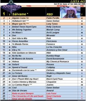 Ranking 443 de 2005